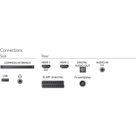 Télévision PHILIPS 32PHH4101/88