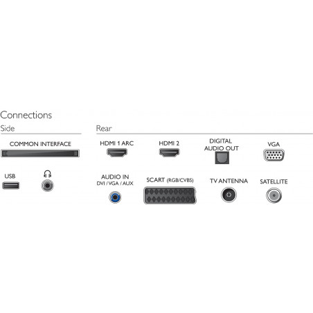 Télévision PHILIPS 24PFS5703/12