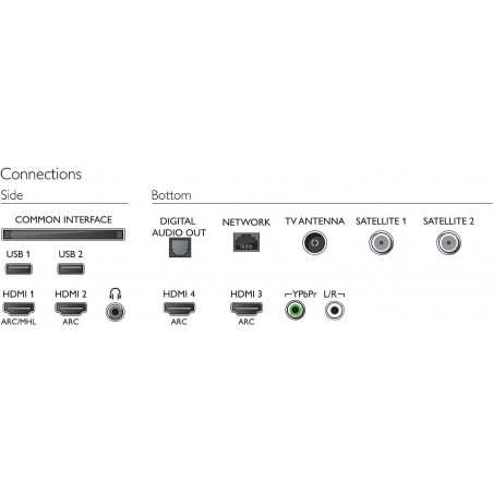 Télévision PHILIPS 55OLED803/12