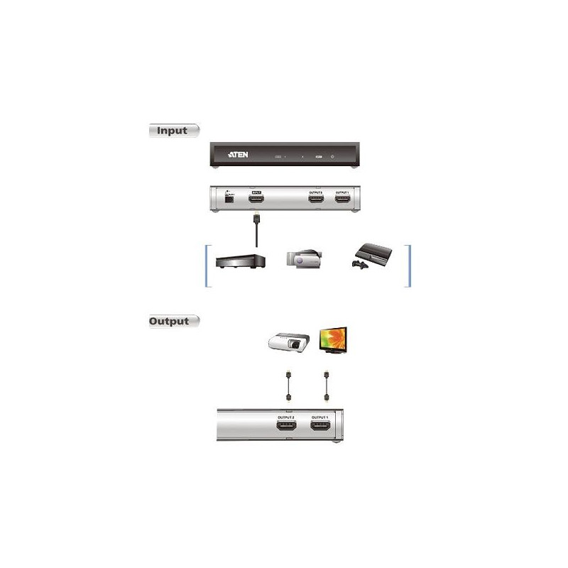 Interface distributeurs/transmetteurs ATEN VS182A