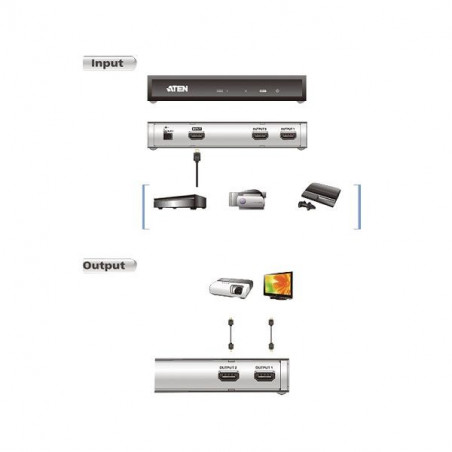 Interface distributeurs/transmetteurs ATEN VS182A