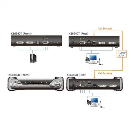 Interface distributeurs/transmetteurs ATEN KE6940