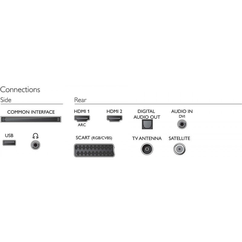 Télévision PHILIPS 32PFS4132/12_DCB