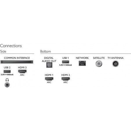 Télévision PHILIPS 58PUS7505/12