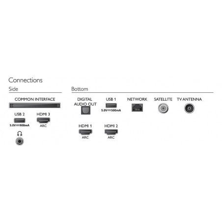 Télévision PHILIPS 58PUS7805/12