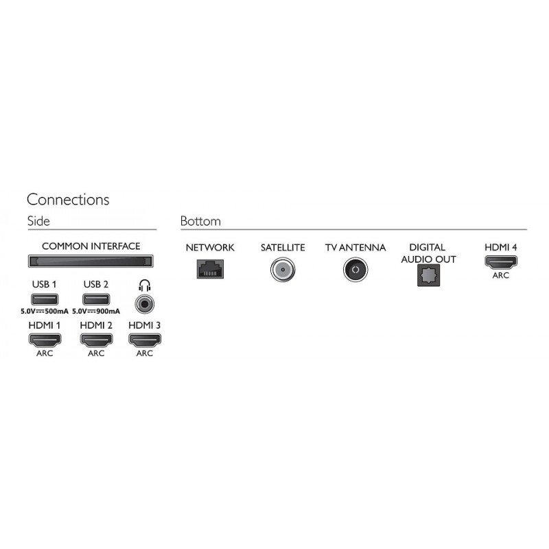 Télévision PHILIPS 55OLED805/12