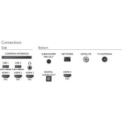 Télévision PHILIPS 65OLED935/12