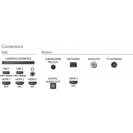 Télévision PHILIPS 55OLED935/12
