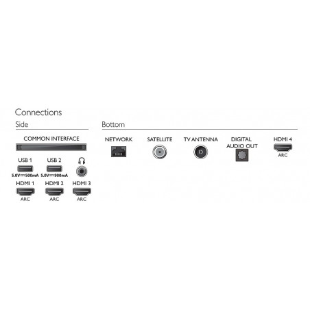 Télévision PHILIPS 65OLED805/12