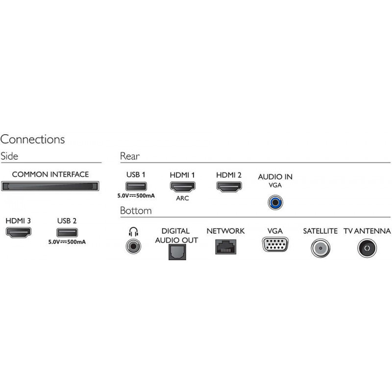 Télévision PHILIPS 24PFS6855/12