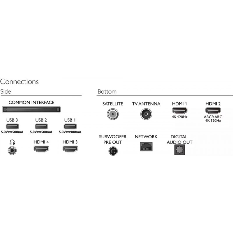 Télévision PHILIPS 65OLED908_DCB