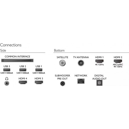 Télévision PHILIPS 65OLED908_DCB