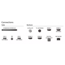 Télévision PHILIPS 65PUS8909/12