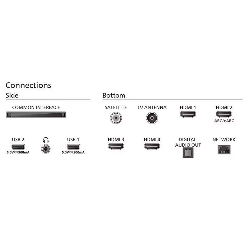Télévision PHILIPS 65PUS8909/12