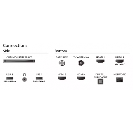 Télévision PHILIPS 65PUS8909/12