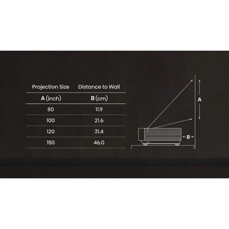 Vidéoprojecteur HISENSE PL2