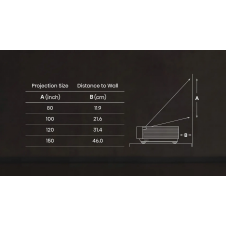 Vidéoprojecteur HISENSE PL2