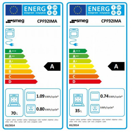Cuisinière SMEG CPF92IMA