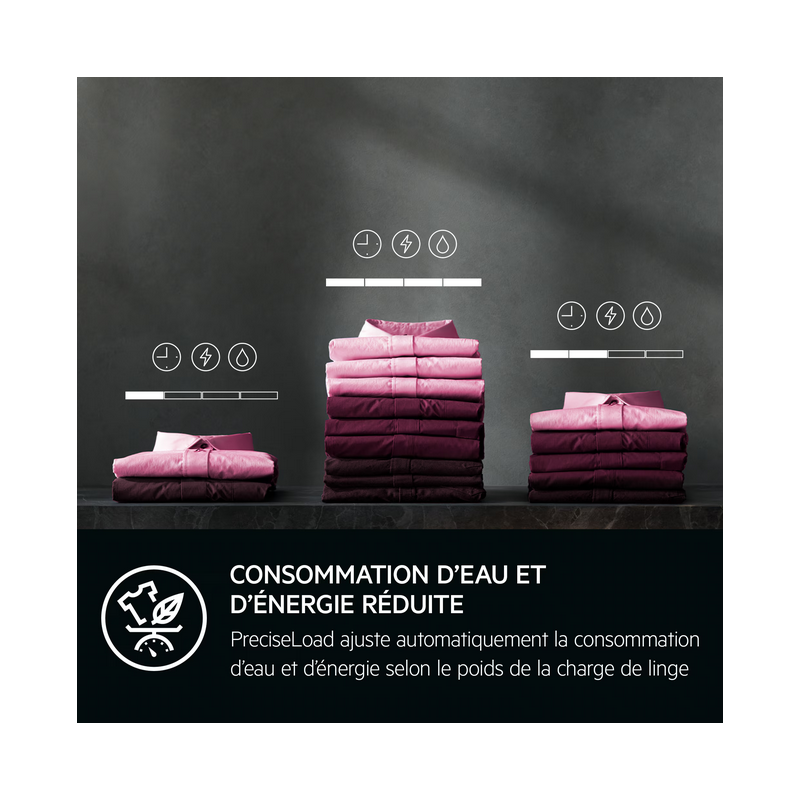 Lave Linge AEG LWR73A966B