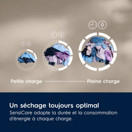 Sèche Linge ELECTROLUX EW6HI5110RO