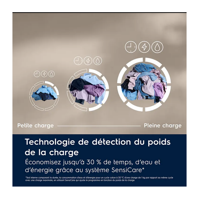 Lave Linge ELECTROLUX EW6FI5814BA