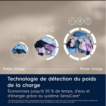 Lave Linge ELECTROLUX EW6FI5814BA