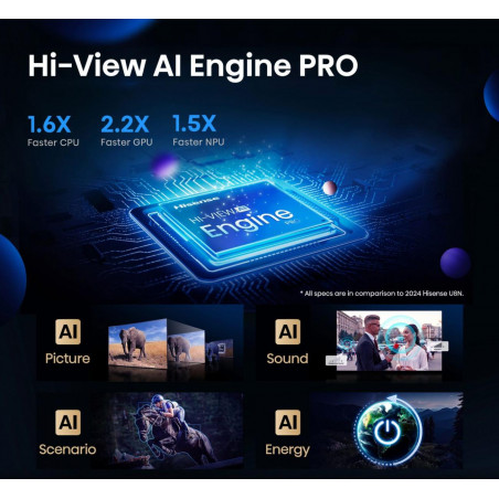 Télévision HISENSE 55U7Q PRO