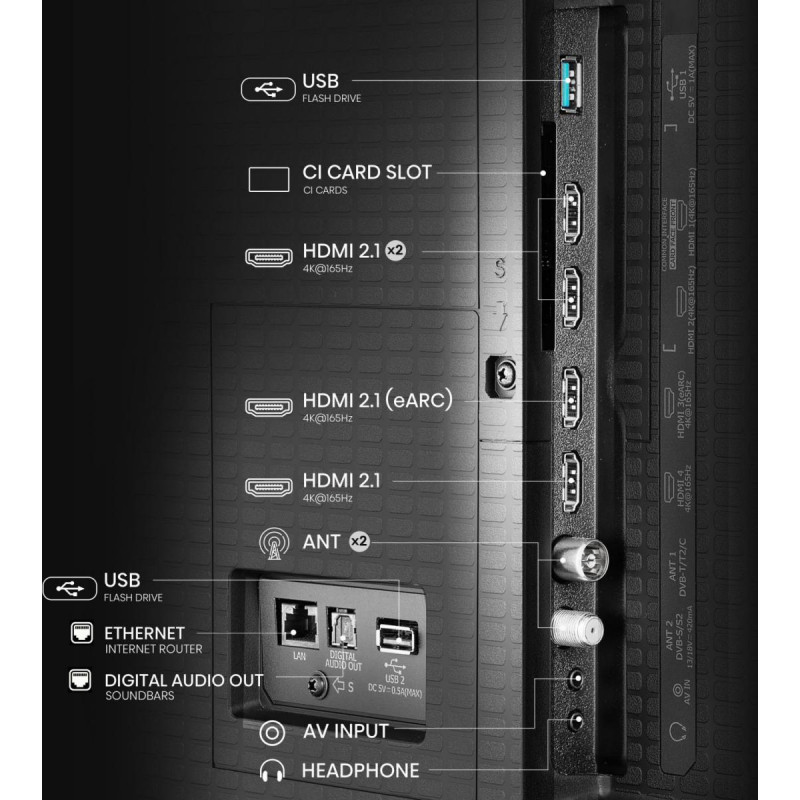 Télévision HISENSE 65U7Q PRO
