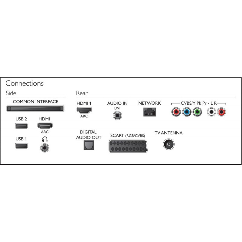 Télévision PHILIPS 32PFH5300/88
