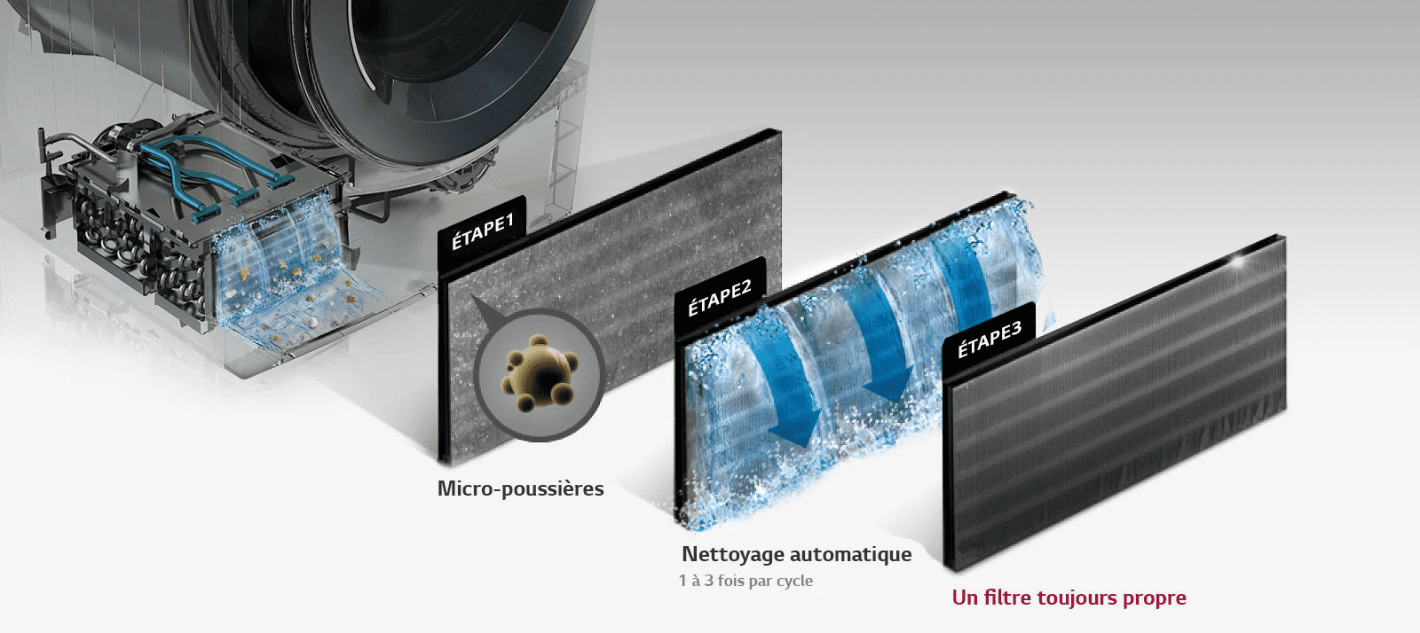 Sèche-linge DUAL Inverter - RH9V92BS