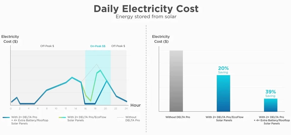 ECOFLOW DELTA PRO