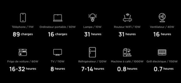 ECOFLOW DELTA 2