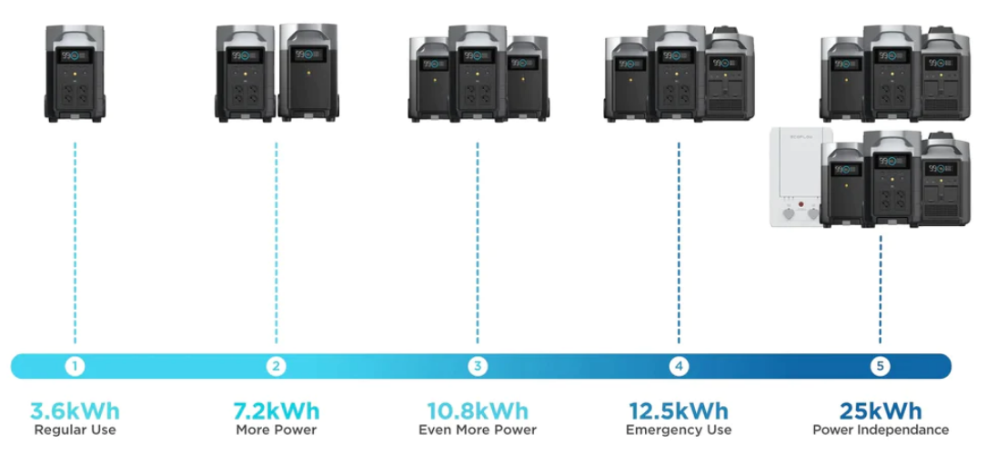 ECOFLOW DELTA PRO