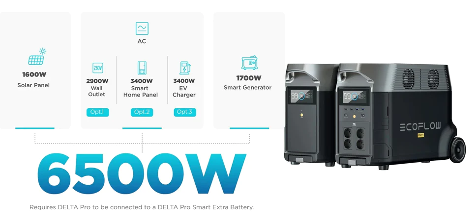 ECOFLOW DELTA PRO