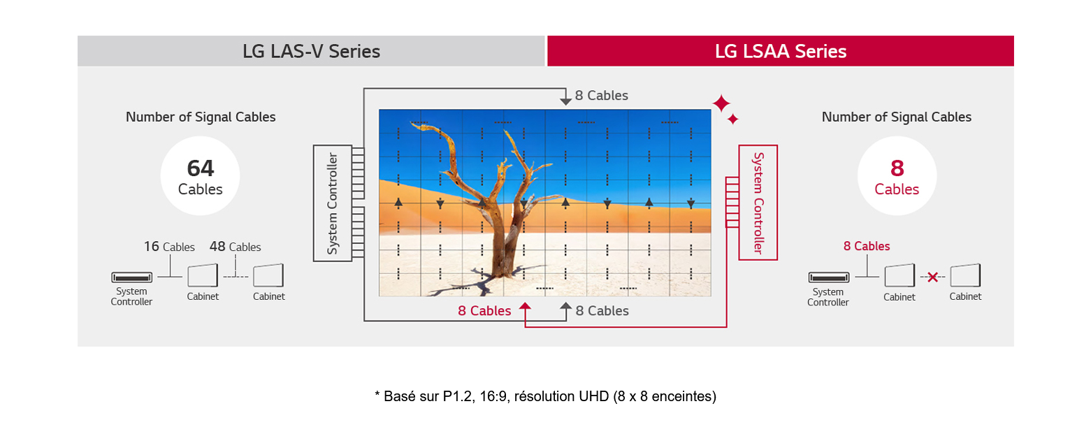 LG LSAA012