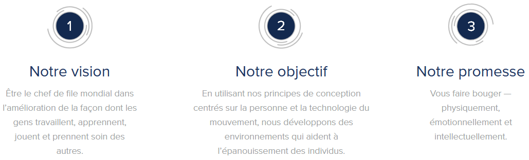 Ergotron Objectif